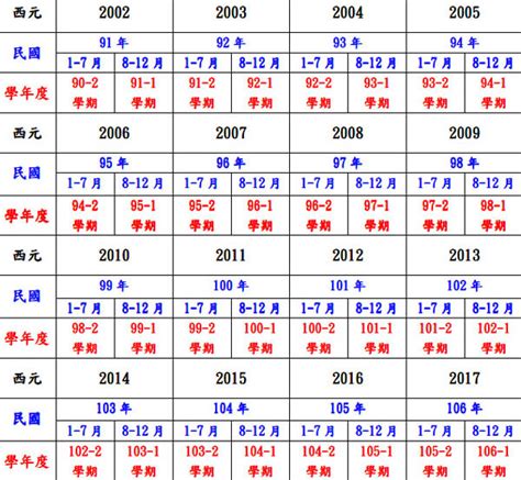 1965屬什麼|民國65年是西元幾年？民國65年是什麼生肖？民國65年幾歲？